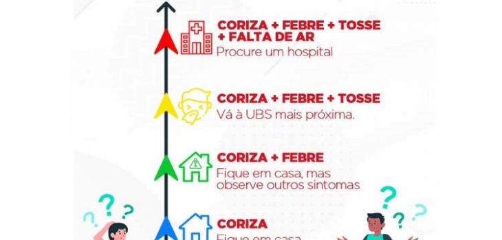 Coronavírus quando devo procurar um hospital?