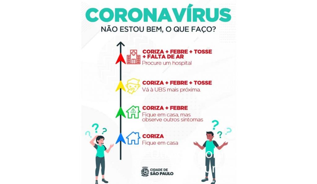 Coronavírus quando devo procurar um hospital?