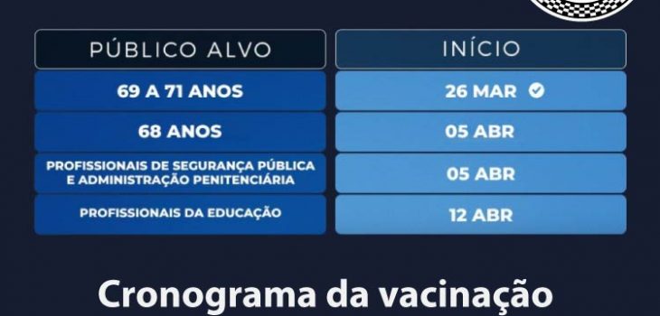 Cronograma da vacinação de combate ao COVID-19 em São Paulo