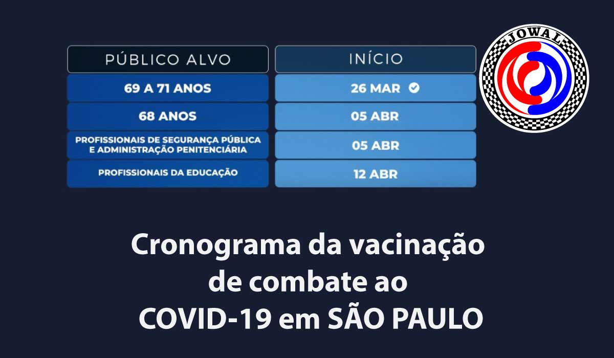 Cronograma da vacinação de combate ao COVID-19 em São Paulo