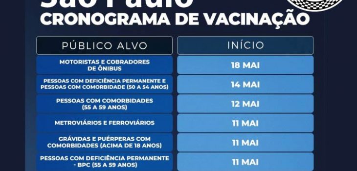 Cronograma de vacinação contra o Covid-19, a partir de 10 de maio, na cidade de São Paulo