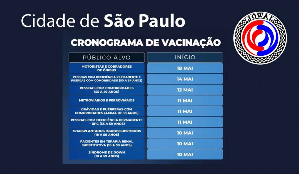 Cronograma de vacinação contra o Covid-19, a partir de 10 de maio, na cidade de São Paulo
