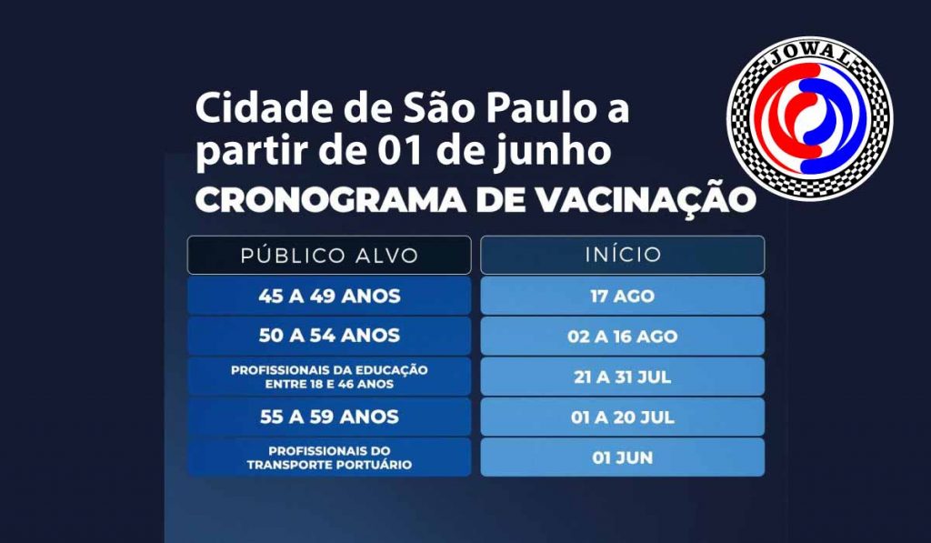 Cronograma de vacinação contra o COVID-19, a partir de 1 de junho em São Paulo