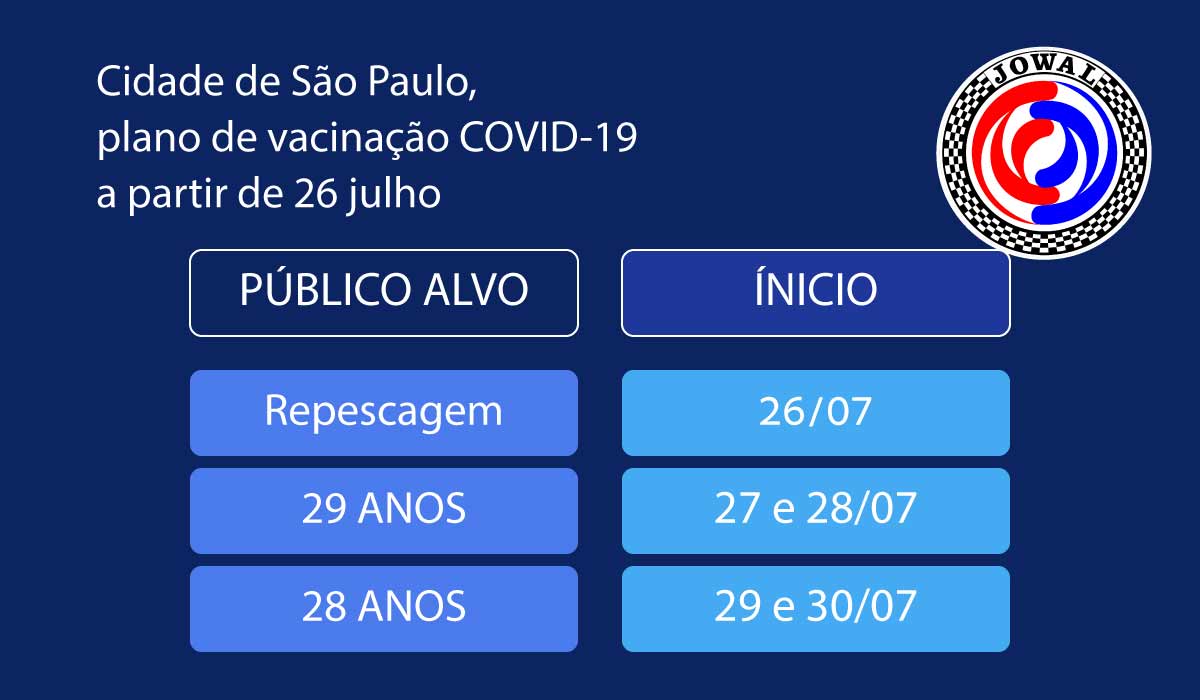 Cidade de São Paulo, plano de vacinação COVID-19 a partir de 26 julho