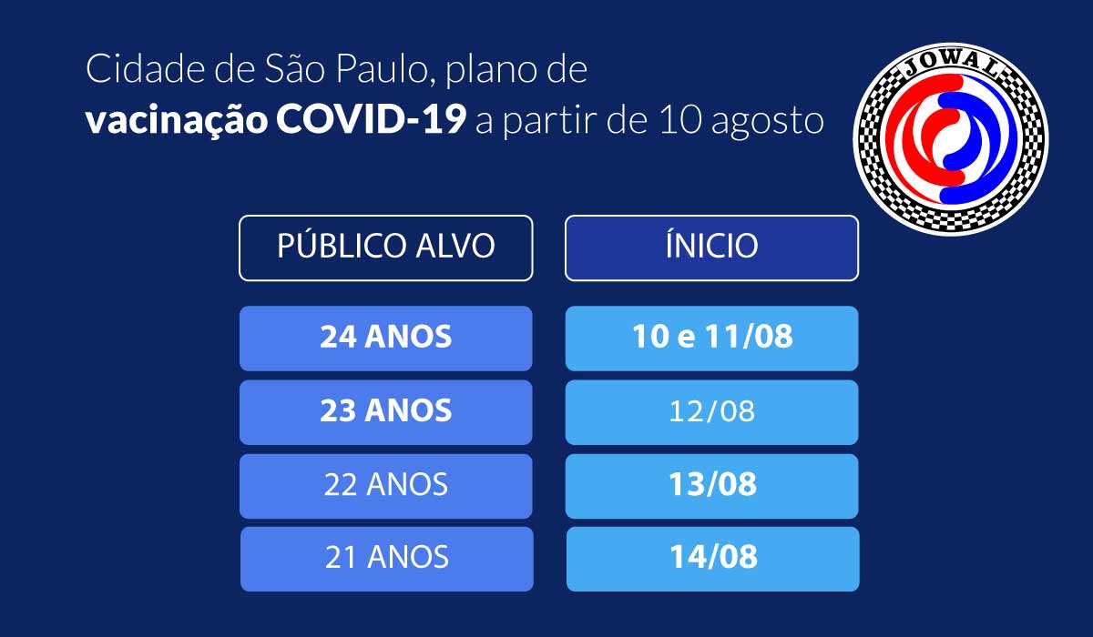Cidade de São Paulo, plano de vacinação COVID-19 a partir de 10 agosto