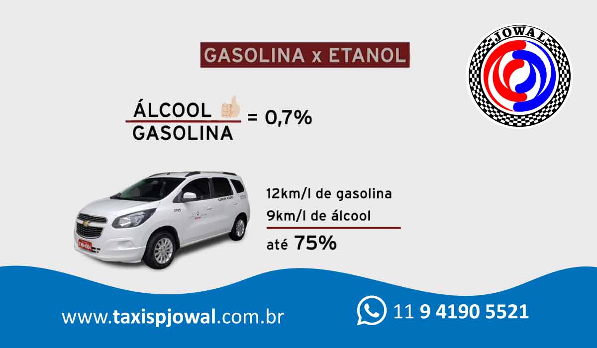 Qual é mais vantajoso álcool ou gasolina?